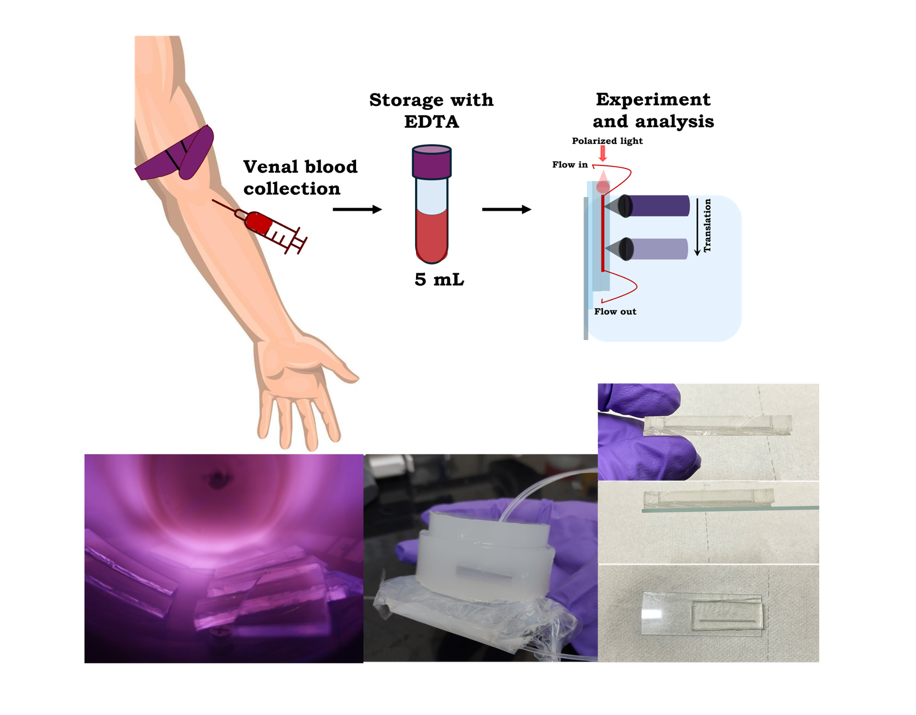 Placeholder image for optoacoustofluidics
