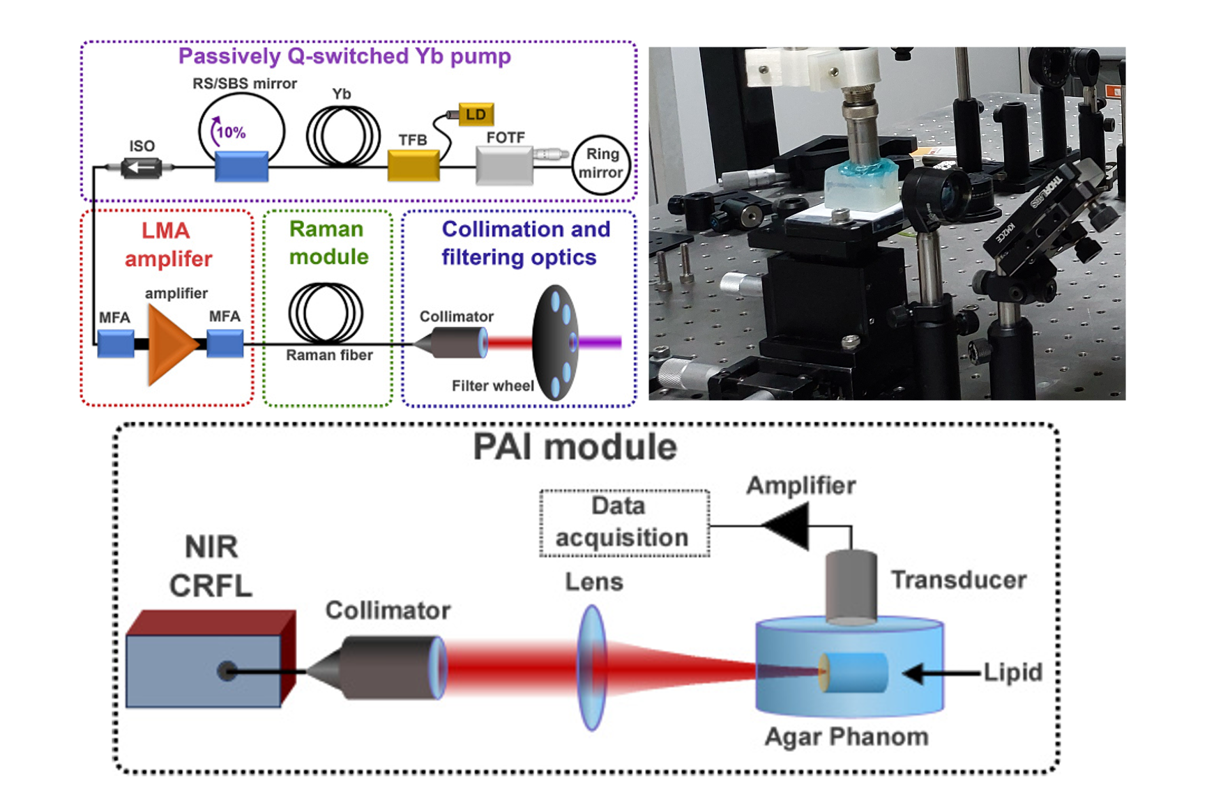 Placeholder image for hyperspectral raman fiber laser for photoacoustic imaging